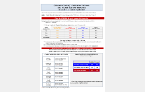 Championnat international de Paris Ile-de-France